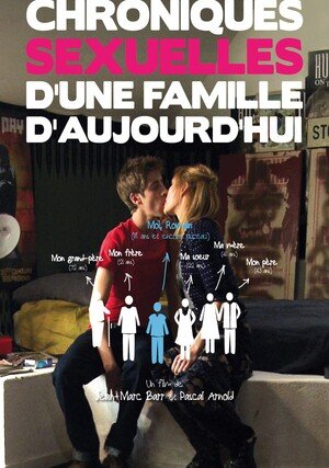 Seksualne kroniki francuskiej rodziny / Sexual Chronicles of a French Family